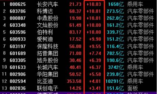 汽车板块股票还能涨吗(汽车板块利好消息)_https://www.gzyhshgzzx.com_大商所_第1张