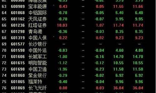 股票查询一览表股票行情(股票查询一览表股票行情)_https://www.gzyhshgzzx.com_中金所_第1张