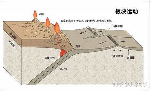 板块移动的原因(板块移动会发生什么)_https://www.gzyhshgzzx.com_中金所_第1张