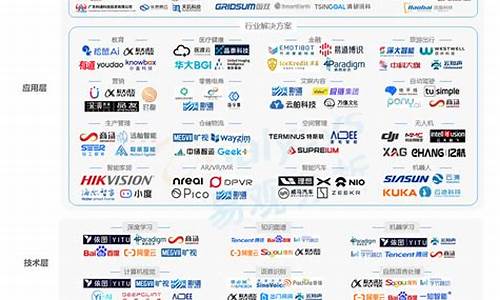 国内人工智能龙头公司(国内人工智能龙头公司里的茅台)_https://www.gzyhshgzzx.com_大商所_第1张