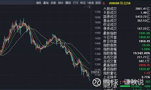 上海科创板指数(上海科创板指数多少)_https://www.gzyhshgzzx.com_郑商所_第1张