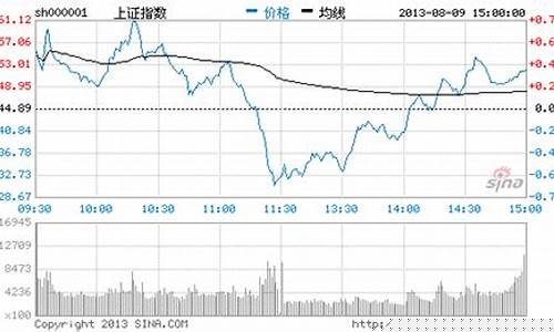 新浪财经 上证指数(新浪财经上证指数走势图)_https://www.gzyhshgzzx.com_中金所_第1张