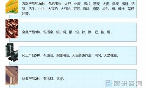商品期货pdf(商品期货行情)_https://www.gzyhshgzzx.com_中金所_第1张