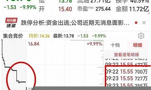 集合竞价买入绝招(集合竞价选股100%成功率)_https://www.gzyhshgzzx.com_广期所_第1张