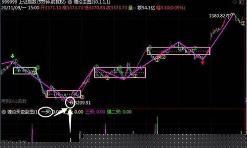 通达信缠论中枢完整手机版(通达信缠论中枢完整手机版源码)_https://www.gzyhshgzzx.com_上期能源_第1张