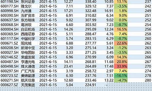 沪深300股票有哪些股票(沪深300股票有哪些股票名称)_https://www.gzyhshgzzx.com_中金所_第1张