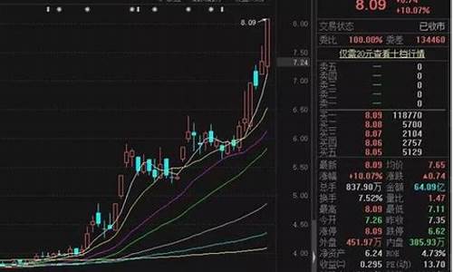 涨停的股票怎么样才能买进(涨停时买入会成功吗)_https://www.gzyhshgzzx.com_广期所_第1张