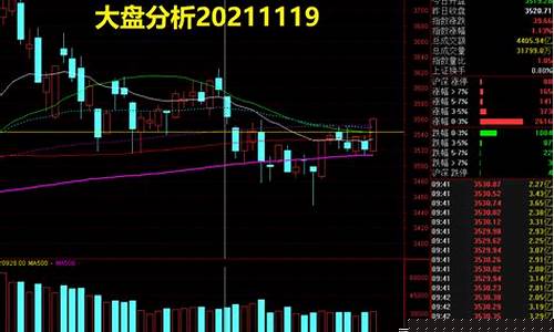 今日股评大盘分析(明日股票大盘走势预测)_https://www.gzyhshgzzx.com_上期所_第1张