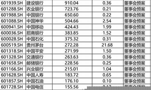 基金分红一览表(基金分红公告)_https://www.gzyhshgzzx.com_广期所_第1张