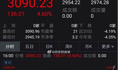 今日凌晨美股收盘情况铜期货交易(美股铜价)_https://www.gzyhshgzzx.com_上期所_第1张
