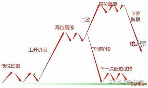 股市情绪周期(股市情绪周期冰点判断技巧)_https://www.gzyhshgzzx.com_广期所_第1张