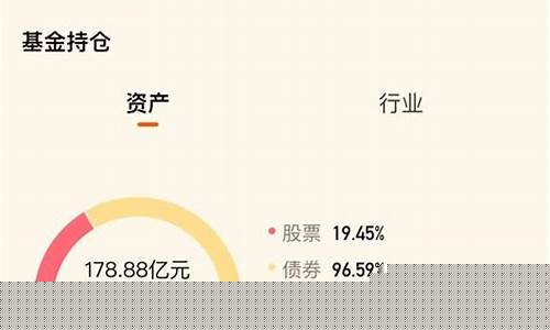 怎么看自己的仓位(怎么看仓位几成)_https://www.gzyhshgzzx.com_中金所_第1张