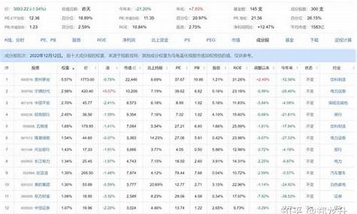 沪指300有哪些股票(沪指300有哪些股票上市)_https://www.gzyhshgzzx.com_广期所_第1张