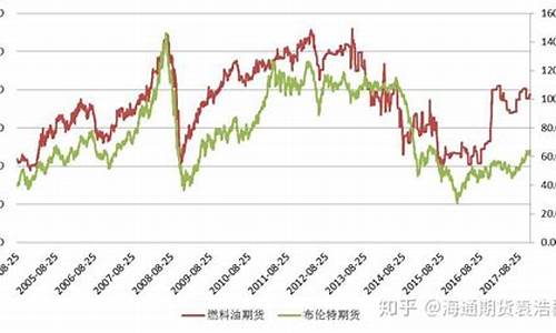 原油期货WTI行情(WTI原油期货最新价格)_https://www.gzyhshgzzx.com_上期能源_第1张