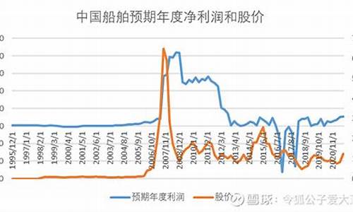 新船价格指数走势(船舶价格走势)_https://www.gzyhshgzzx.com_上期能源_第1张