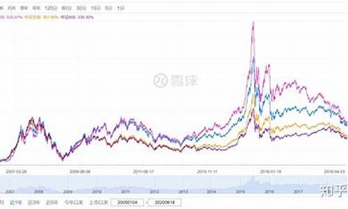 最优秀的一只指数基金(最有名的指数基金)_https://www.gzyhshgzzx.com_大商所_第1张