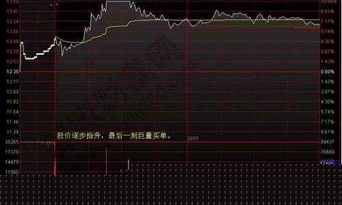 5分钟集合竞价选股法(5分钟集合竞价选股法胜率附选股公式)_https://www.gzyhshgzzx.com_大商所_第1张