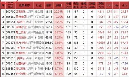 新能源股票一览表2023年(新能源股票未来走势)_https://www.gzyhshgzzx.com_上期所_第1张