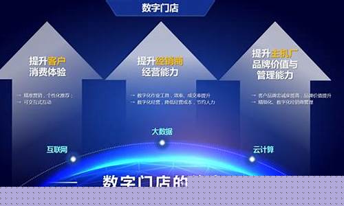 数字门店项目代理(企业数字化转型包括哪些方面)_https://www.gzyhshgzzx.com_郑商所_第1张