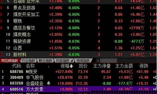 每日股票推荐网(每日股票精选)_https://www.gzyhshgzzx.com_大商所_第1张