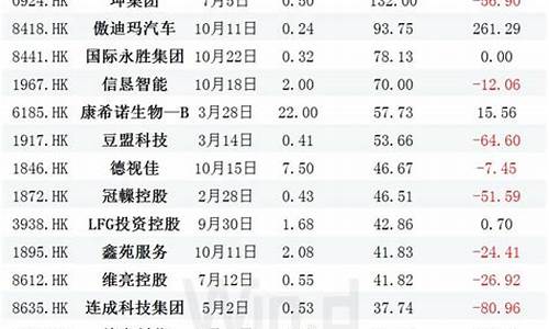 9月份上市的新股有哪些(九月份上市的新股)_https://www.gzyhshgzzx.com_上期能源_第1张