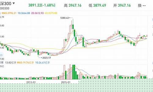 沪深300指数基金定投怎么买(沪深300指数代表什么)_https://www.gzyhshgzzx.com_中金所_第1张