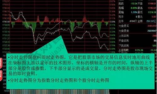 初学者如何看股票大盘视频(股市怎么看大盘)_https://www.gzyhshgzzx.com_广期所_第1张