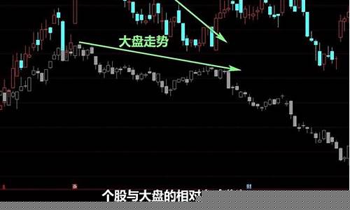 个股走势弱于板块怎么办啊(股票走势弱于大盘的原因)_https://www.gzyhshgzzx.com_郑商所_第1张