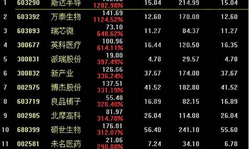 近三年妖股一览表(历年妖股)_https://www.gzyhshgzzx.com_大商所_第1张