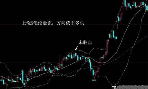 期货8大方法(期货成功率最高的方法)_https://www.gzyhshgzzx.com_上期所_第1张