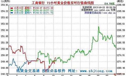 今日金属价格走势(今日金属价格暴跌)_https://www.gzyhshgzzx.com_大商所_第1张