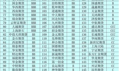 2016期货排名(期货时间2016)_https://www.gzyhshgzzx.com_上期所_第1张