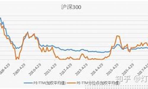 沪深300pe多少适合买(沪深300 pe ttm)_https://www.gzyhshgzzx.com_郑商所_第1张