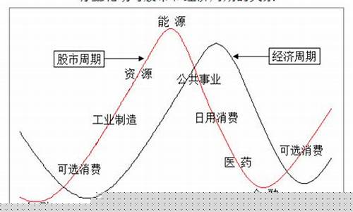 板块联动的变动规律(板块联动的特征)_https://www.gzyhshgzzx.com_上期所_第1张
