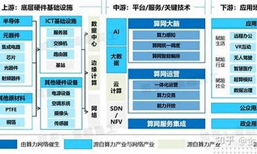 算力产业链概念股(算力股票龙头前十名)_https://www.gzyhshgzzx.com_广期所_第1张
