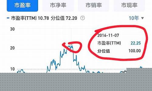 煤炭股的估值怪论(煤炭股的估值怪论是什么)_https://www.gzyhshgzzx.com_上期所_第1张
