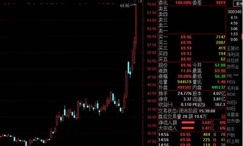 深股通操作风格(深股通的股票)_https://www.gzyhshgzzx.com_郑商所_第1张
