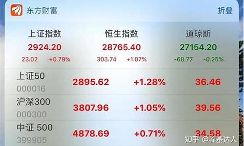 沪深300的代码是什么(沪深300全称)_https://www.gzyhshgzzx.com_广期所_第1张