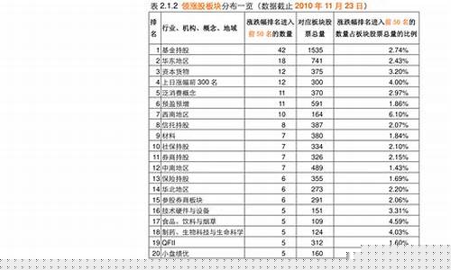 一天涨1000倍的股票(一天涨3000%的股)_https://www.gzyhshgzzx.com_郑商所_第1张