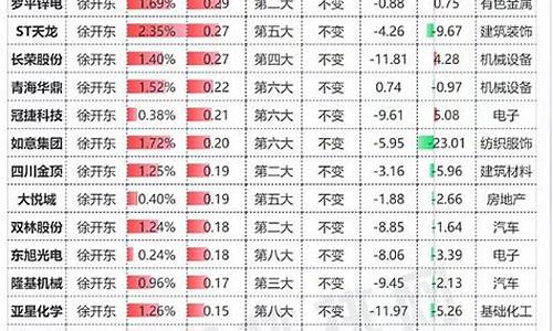 最新持仓股票名单一览表(目前持仓情况)_https://www.gzyhshgzzx.com_郑商所_第1张
