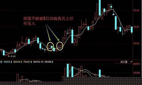 怎样看5日10日20日均线_https://www.gzyhshgzzx.com_上期所_第1张