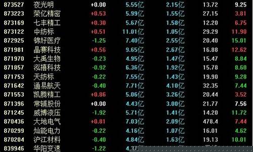北交所股票交易规则(北交所股票交易规则前瞻)_https://www.gzyhshgzzx.com_中金所_第1张
