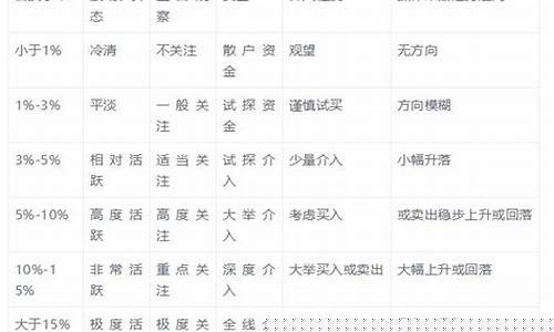 换手率的书籍(换手率小说明什么)_https://www.gzyhshgzzx.com_大商所_第1张