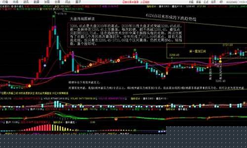 大盘走势图(期货大盘走势图)_https://www.gzyhshgzzx.com_大商所_第1张
