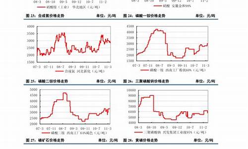 全国铝价格最新行情(铝价格走势)_https://www.gzyhshgzzx.com_大商所_第1张