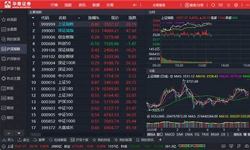 华泰证券的交易软件(华泰证券的交易软件有哪些)_https://www.gzyhshgzzx.com_中金所_第1张