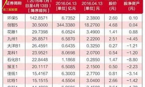 散户可以买新三板股票吗(新三板股票如何开户)_https://www.gzyhshgzzx.com_上期所_第1张