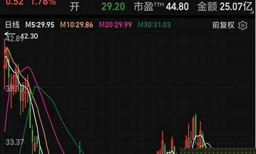 盐湖股份的股价是多少(盐湖股份最新消息新闻)_https://www.gzyhshgzzx.com_郑商所_第1张