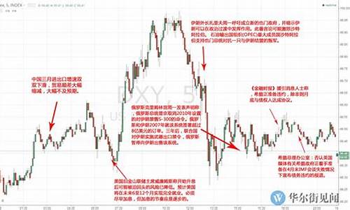 隔夜美股走势(美国隔夜股市收盘)_https://www.gzyhshgzzx.com_大商所_第1张