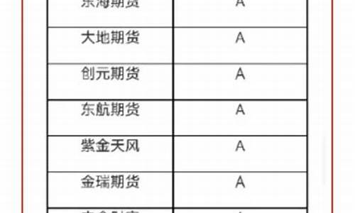全国期货公司排名前十(期货公司排名前十名都是国企吗)_https://www.gzyhshgzzx.com_广期所_第1张